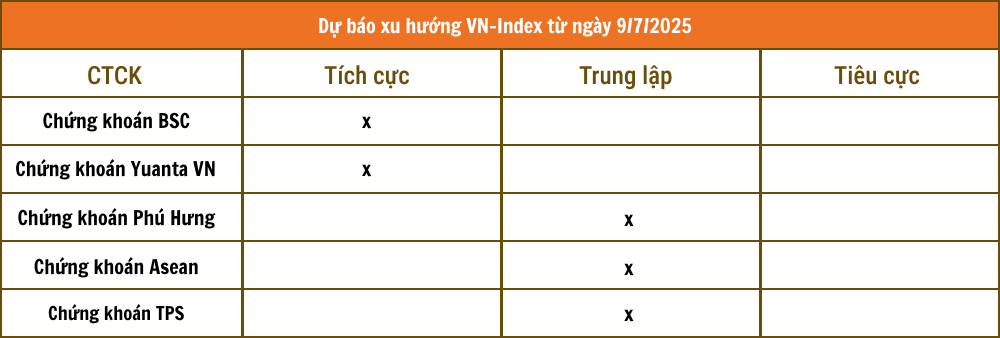 Lịch sự kiện và tin vắn chứng khoán ngày 9/7