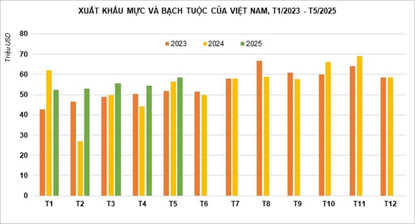 'Kho báu dưới đáy biển' của Việt Nam kỳ vọng thu 700 triệu đô, Hàn Quốc - Nhật Bản tranh nhau 'chốt đơn'
