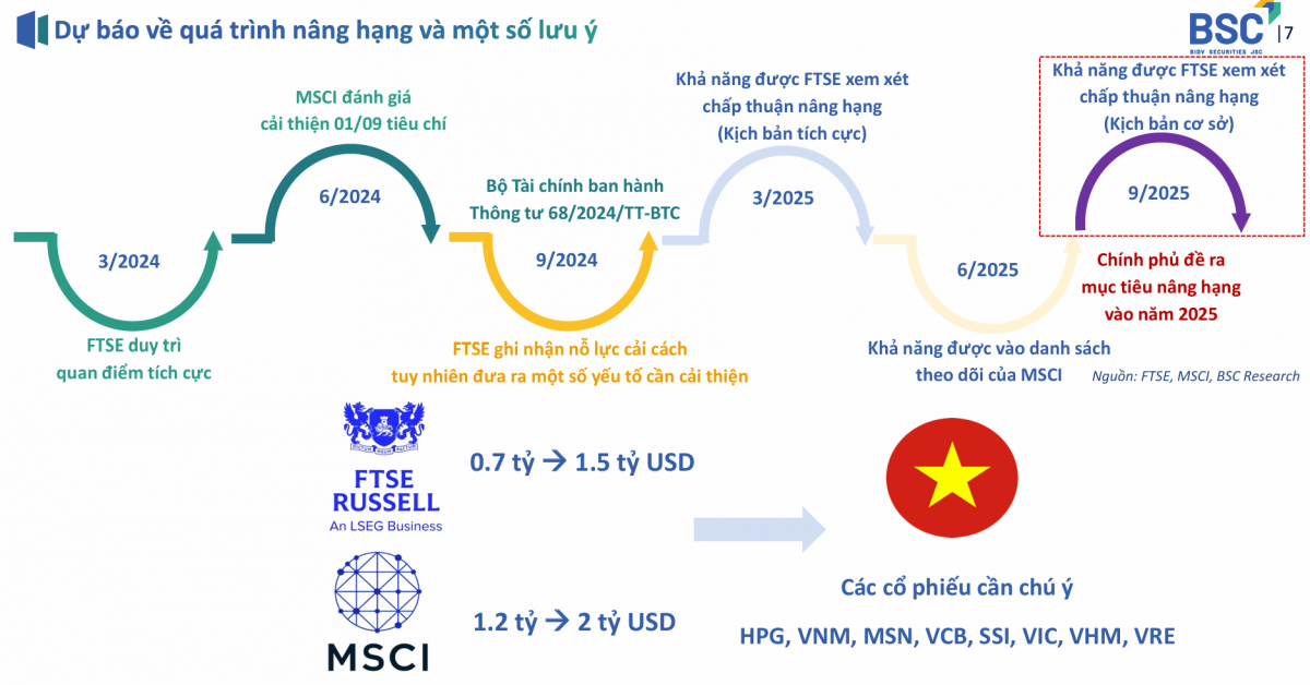 9.600 tỷ đồng vốn ngoại vừa vào thị trường: Nhà đầu tư nước ngoài đọc được gì từ tương lai TTCK Việt Nam?