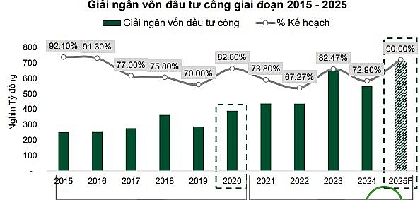 VN-Index có thể chạm mốc 1.660 điểm trong năm 2025, chuyên gia chỉ điểm 4 ngành dẫn dắt cơ hội sinh lời