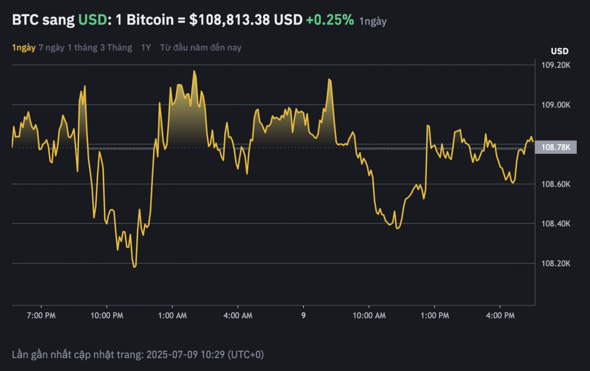 Bitcoin có thể lập đỉnh lịch sử ngay trong tháng 7