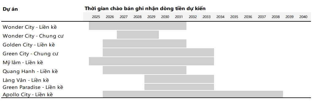 Cổ phiếu đáng chú ý ngày 10/7: VHM, VIB, BID