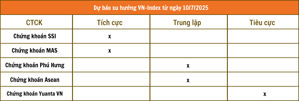 Lịch sự kiện và tin vắn chứng khoán ngày 10/7