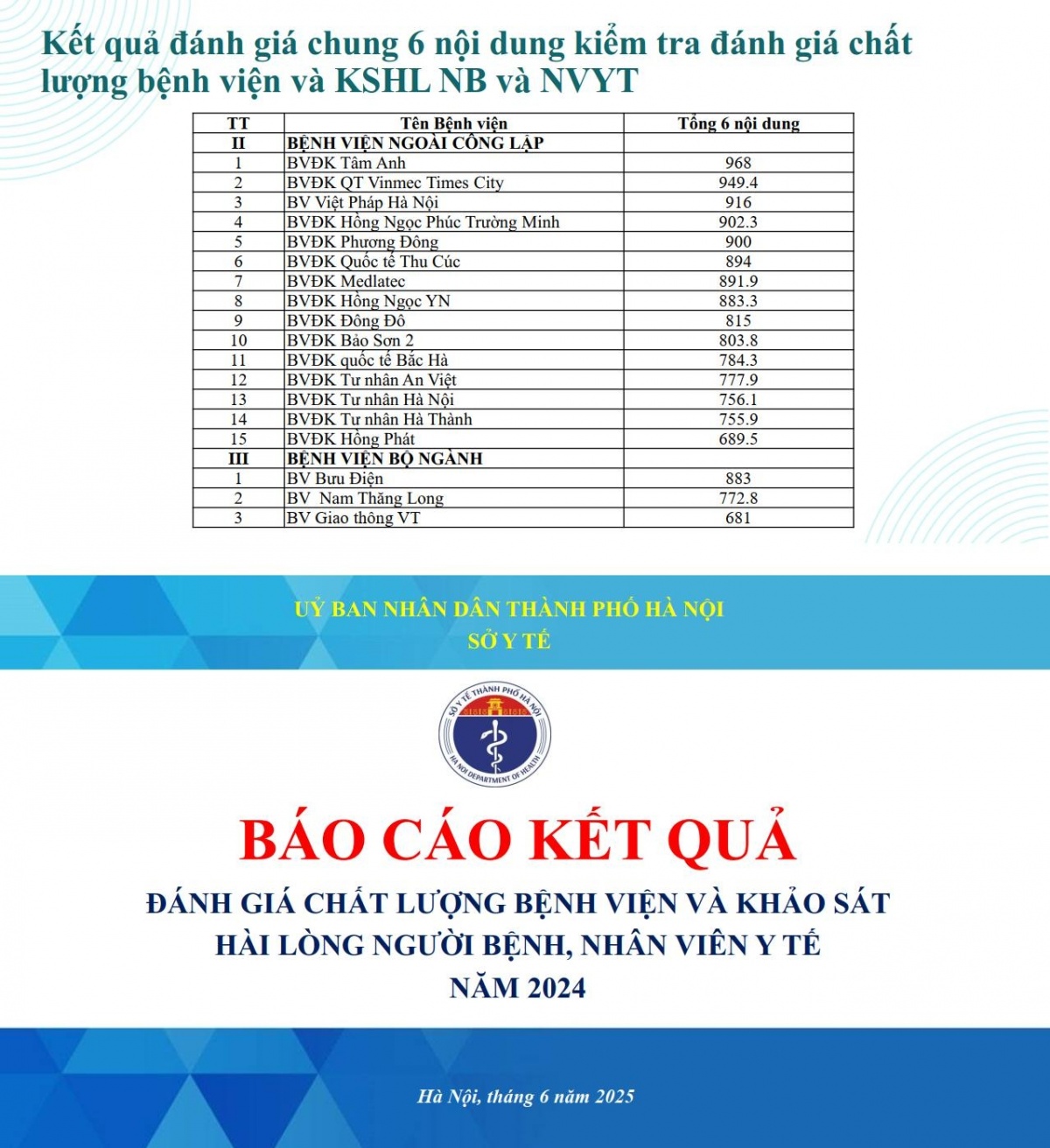 Chân dung doanh nhân đứng sau bệnh viện vừa được Sở Y tế Hà Nội 'vote' 968 điểm chất lượng