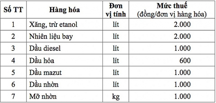 Bộ Tài chính đề xuất quyết định quan trọng với giá xăng dầu, tác động tới hơn 5.500 cửa hàng của Petrolimex