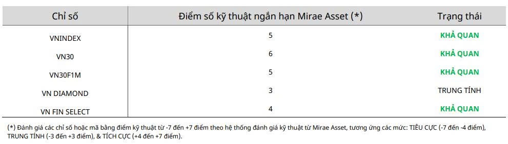 Nhận định chứng khoán 14 - 18/7: VN-Index hướng lên 1.480 - 1.600 điểm