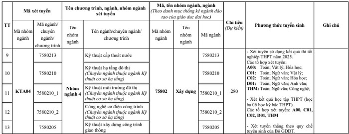 Ngành học ‘đi tắt đón đầu’ trong lĩnh vực vận tải, cơ hội việc làm rộng mở: 5 cơ sở đào tạo, điểm chuẩn ở mức trung bình khá là đỗ