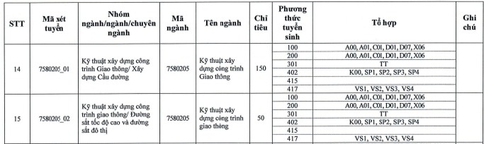 Ngành học ‘đi tắt đón đầu’ trong lĩnh vực vận tải, cơ hội việc làm rộng mở: 5 cơ sở đào tạo, điểm chuẩn ở mức trung bình khá là đỗ
