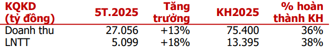 Cổ phiếu đáng chú ý ngày 14/7: HPG, VGC, FPT