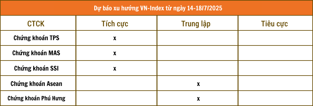 Lịch sự kiện và tin vắn chứng khoán ngày 14/7