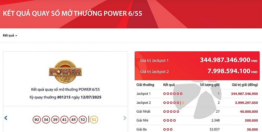 Jackpot gần 345 tỷ đồng có chủ, Vietlott đã thu bao nhiêu từ người chơi?