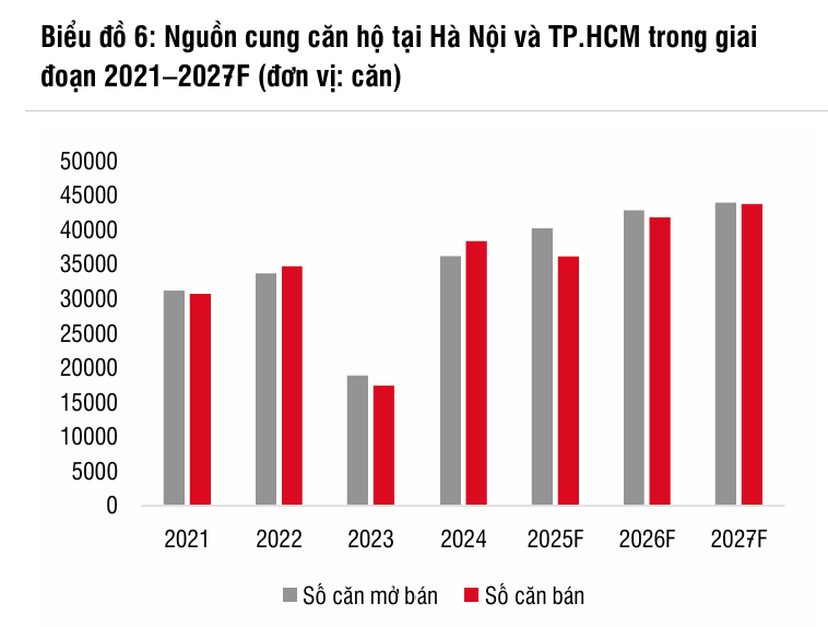 Loạt chính sách 'mở khóa' nguồn cung bất động sản, hàng chục tỷ USD sắp trở lại thị trường