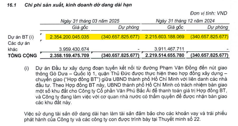 Vay nóng 5 tỷ đồng từ sếp lớn, doanh nghiệp BĐS quy mô 12.700 tỷ kinh doanh ra sao?