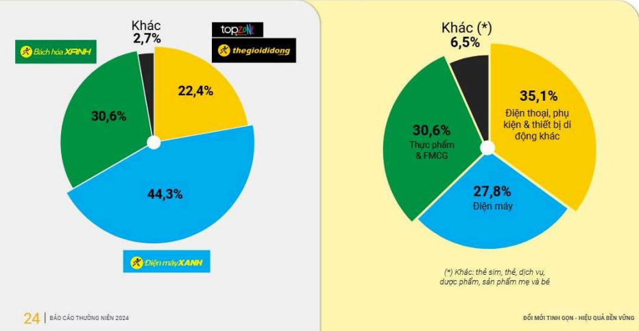 Trung Quốc chi 42 tỷ USD kích cầu tiêu dùng, Việt Nam có một 'nhà bán lẻ vĩ đại' đang đi xa hơn