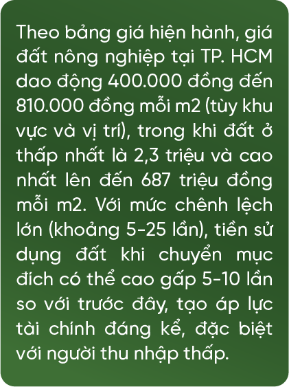 Khi đất nông nghiệp lên giá: Những ai hưởng lợi?