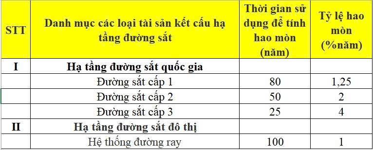 Hòa Phát cần làm thép ray có độ bền 100 năm để đủ điều kiện tham gia toàn bộ dự án đường sắt tại Việt Nam