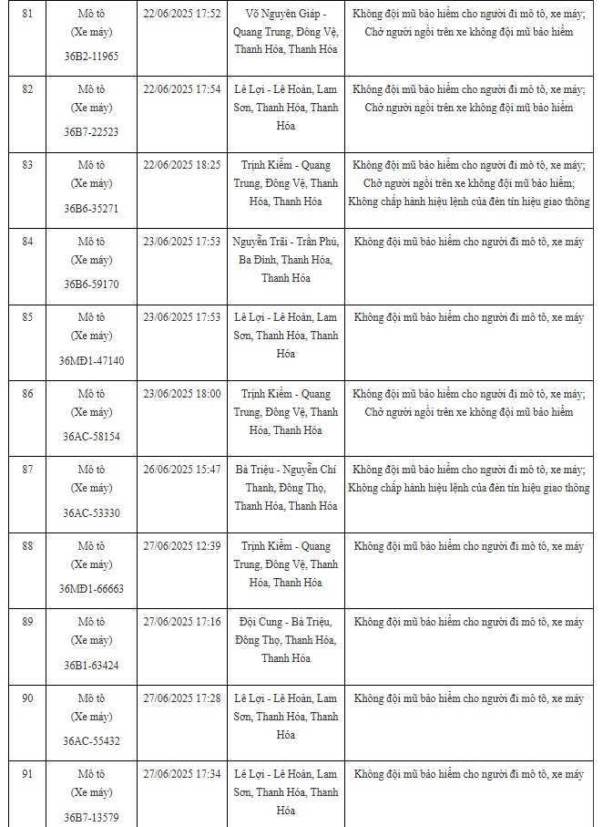 100 xe có biển số sau nhanh chóng nộp phạt nguội theo Nghị định 168: Nhiều trường hợp mức phạt lên tới 20 triệu đồng