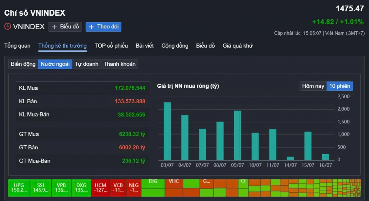 Giám đốc Khối Nghiên cứu MBS: VN-Index có thể lên 1.500 - 1.580 điểm