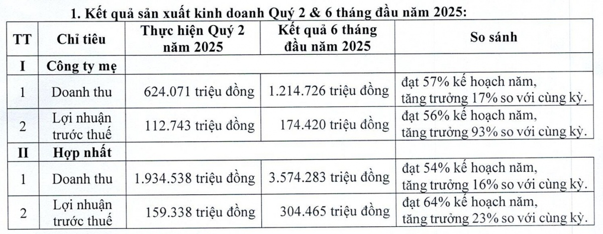 Sống nhờ 40% doanh thu từ Mỹ, 'vua gỗ' Việt Nam tất bật đẩy đơn hàng trước thời điểm áp thuế đối ứng