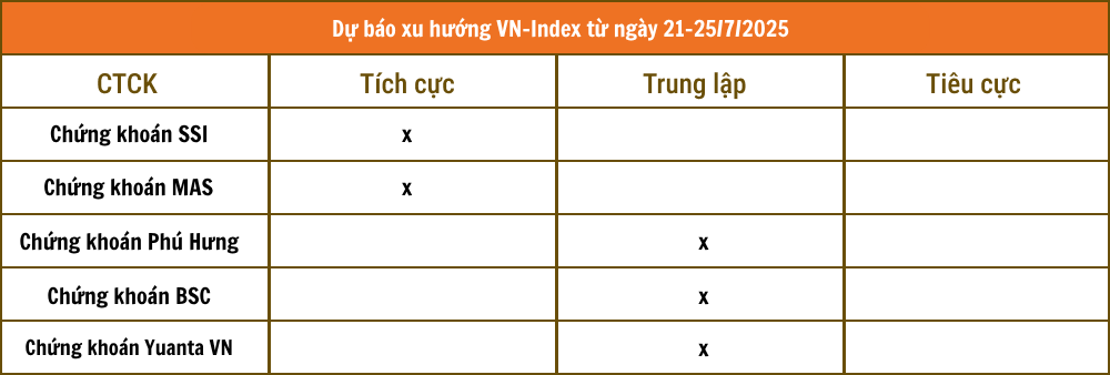 Lịch sự kiện và tin vắn chứng khoán ngày 21/7