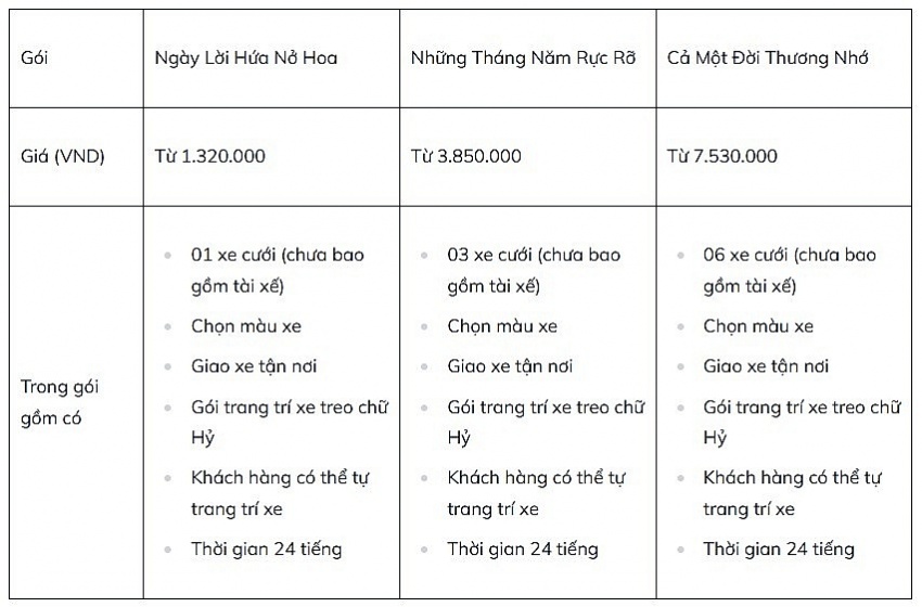 Công ty của tỷ phú Phạm Nhật Vượng ra mắt dịch vụ đám cưới mang tên 'Cả một đời thương nhớ'