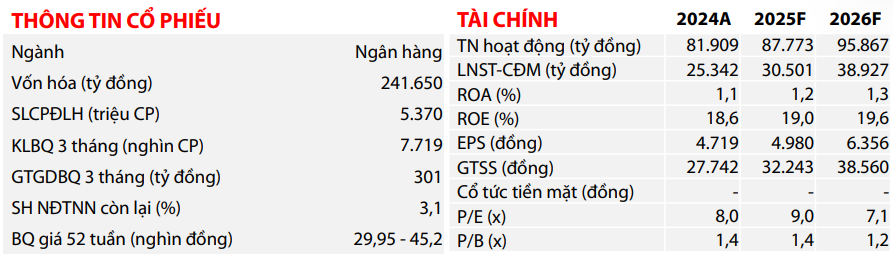 Cổ phiếu đáng chú ý ngày 23/7: FPT, CTG, HCM
