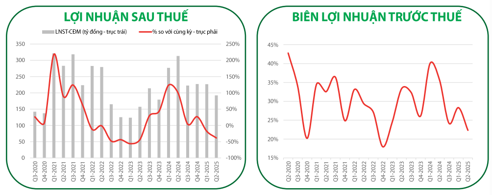 Cổ phiếu đáng chú ý ngày 23/7: FPT, CTG, HCM