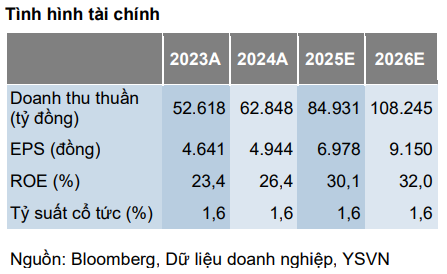 Cổ phiếu đáng chú ý ngày 23/7: FPT, CTG, HCM