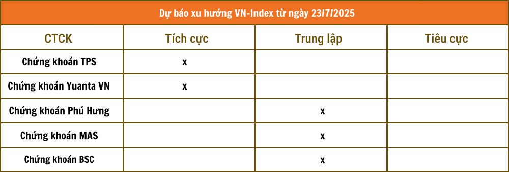 Lịch sự kiện và tin vắn chứng khoán ngày 23/7