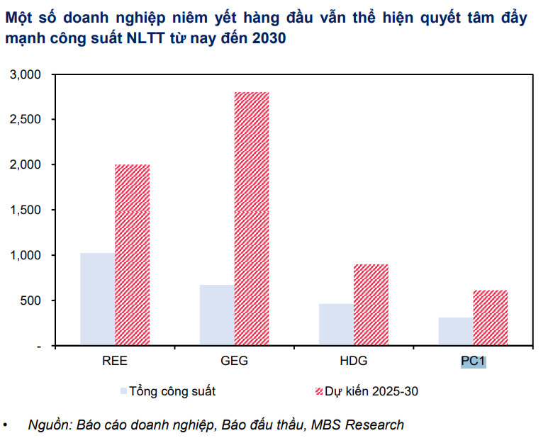 Cổ phiếu đáng chú ý ngày 24/7: PC1, VCG, HDG