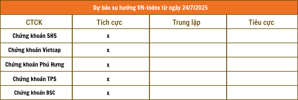 Lịch sự kiện và tin vắn chứng khoán ngày 24/7