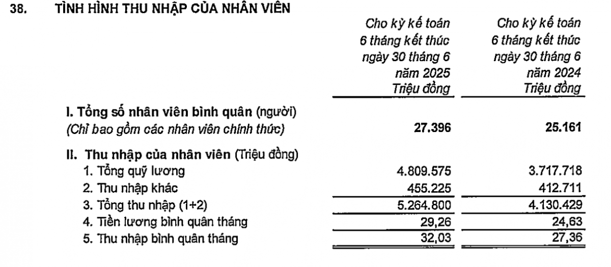 VPBank vừa lập kỷ lục chưa từng có trong nhóm ngân hàng tư nhân