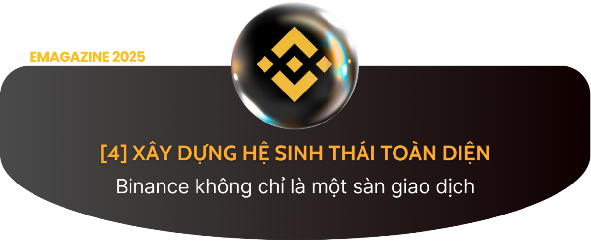 8 sức mạnh cốt lõi của Binance