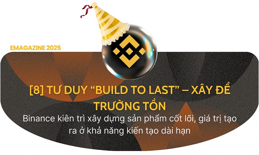8 sức mạnh cốt lõi của Binance