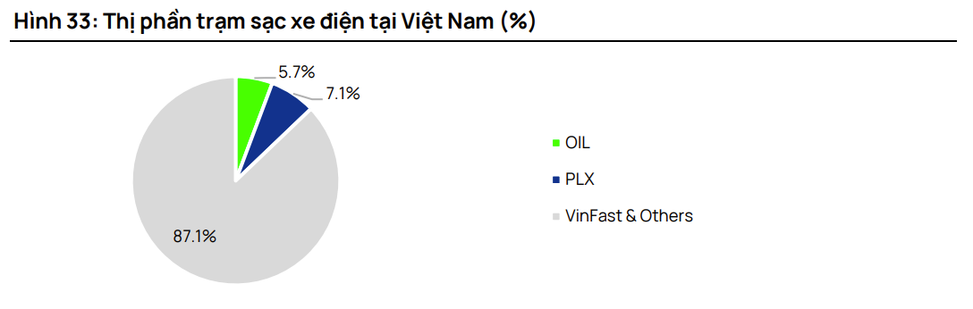 Sau 3 năm 'bắt tay' tỷ phú Phạm Nhật Vượng xây trạm sạc VinFast, ông lớn bán lẻ xăng dầu đang chiếm bao nhiêu thị phần?