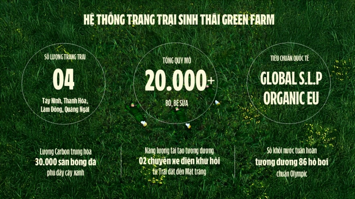 Trang trại Vinamilk Green Farm dưới lăng kính phát triển bền vững có gì đặc biệt?