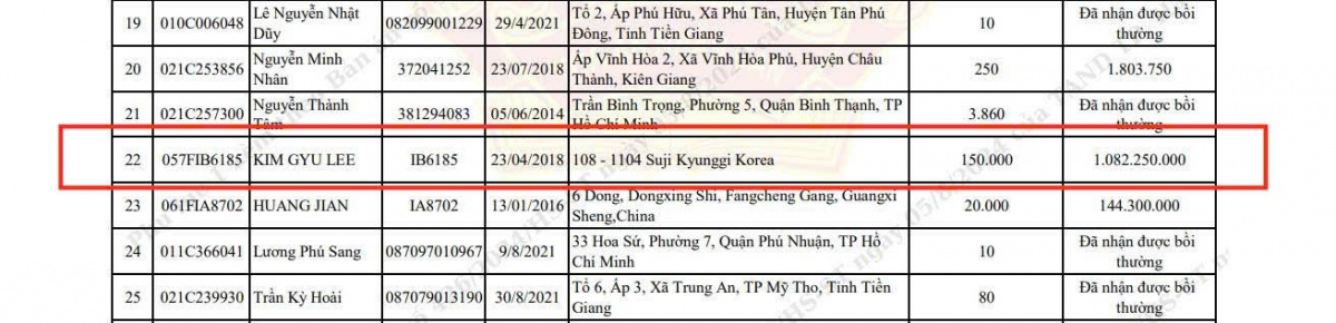 Vụ Trịnh Văn Quyết: Lộ diện cá nhân nhận bồi thường 180 tỷ đồng, nhiều CTCK cũng là nạn nhân