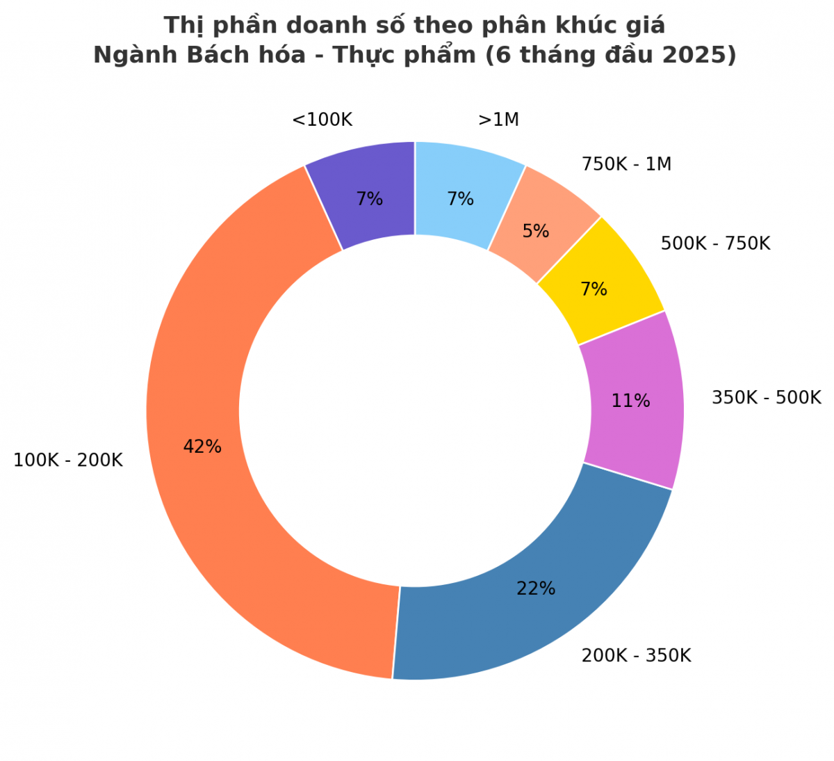 7 tháng đầu năm, người Việt chi 725 tỷ đồng để mua giấy rút trên mạng