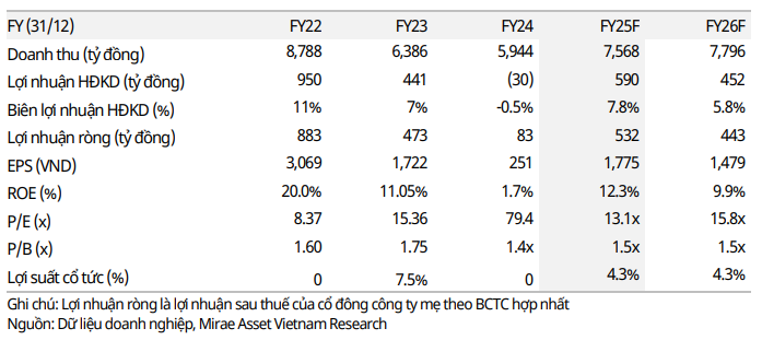 Cổ phiếu đáng chú ý ngày 29/7: KBC, VGC, NT2