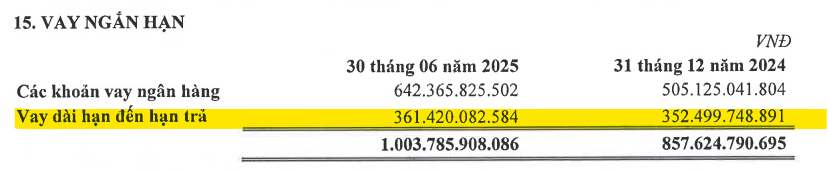 Sợi Thế Kỷ (STK): Nan giải bài toán huy động vốn cho giấc mơ Unitex