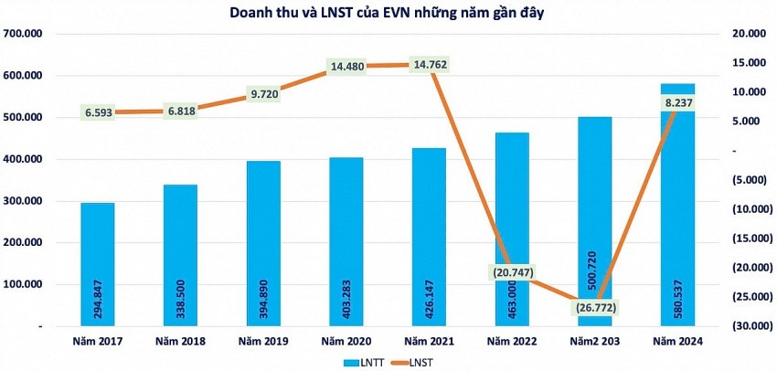 EVN đã rót 1.300 tỷ đồng vào dự án điện hạt nhân đầu tiên của Việt Nam