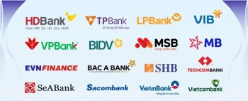 HDB, VPB, SHB dẫn dắt nhóm cổ phiếu ngân hàng, VN-Index lấy lại mốc 1.500 điểm