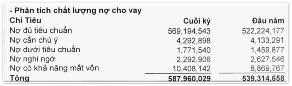 Sacombank (STB) có 10.400 tỷ đồng nợ xấu khả năng mất vốn
