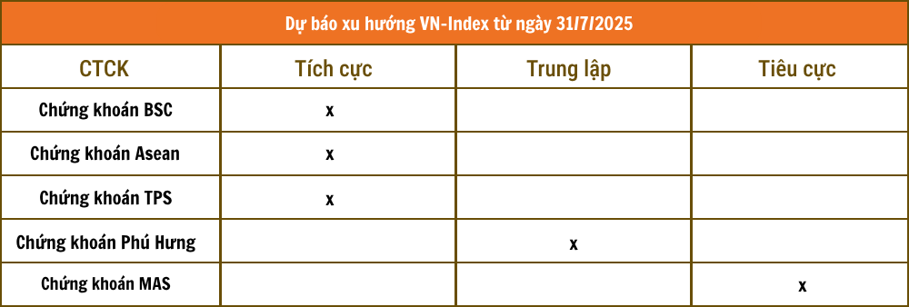 Lịch sự kiện và tin vắn chứng khoán ngày 31/7