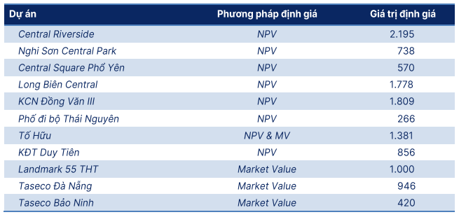 Cổ phiếu đáng chú ý ngày 4/8: TAL, FPT, PNJ