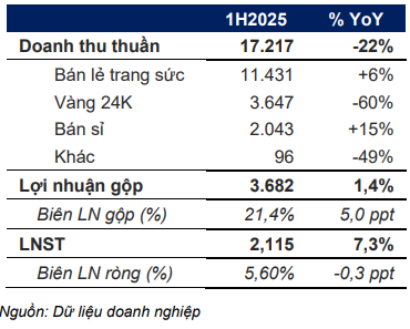 Cổ phiếu đáng chú ý ngày 4/8: TAL, FPT, PNJ