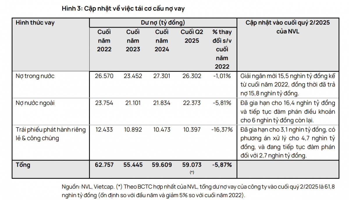 P/E vượt 200, vì sao Novaland (NVL) vẫn lọt Top 2 mua ròng của khối ngoại từ đầu năm?
