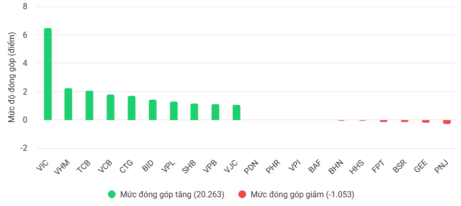 Nóng phiên chiều 4/8: Cổ phiếu Vingroup (VIC) xuất hiện 2 lệnh thỏa thuận 9.800 tỷ đồng