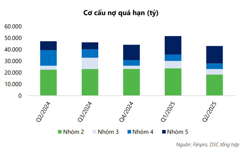 Cổ phiếu đáng chú ý ngày 5/8: CTG, HPG, SHB