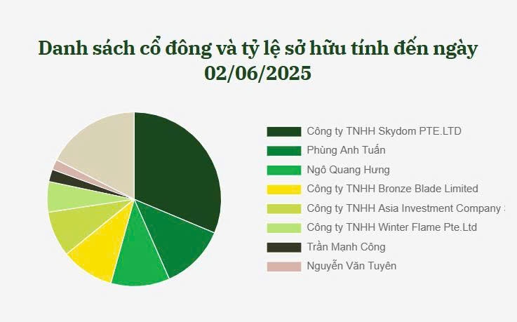 Trùng hợp hiếm có: F88 có thể đạt 888.800 đồng/cp vào ngày 8/8, tài sản ông Phùng Anh Tuấn tròn 888 tỷ đồng, mục tiêu 888 cửa hàng